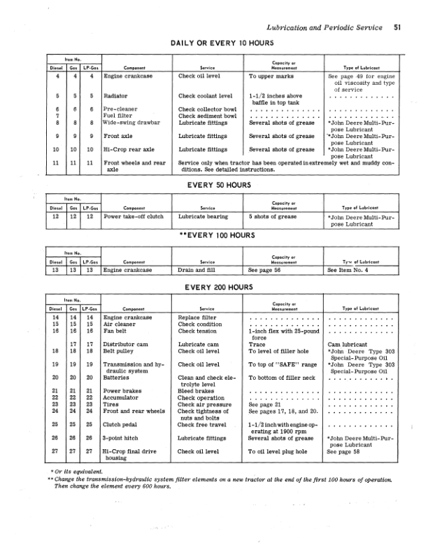 John Deere 4000, 4020 Tractor (250001-) Operator's Manual (OMR48273) - Image 2