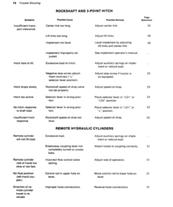Alternative view of John Deere 4320 Tractor Operator's Manual (OMR48277)