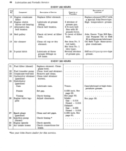 Alternative view of John Deere 1020 Series (062784-), 2020 Series (062926-) Tractors Operator's Manual (OMR48388)