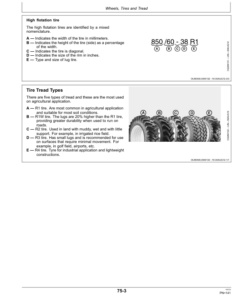 Alternative view of John Deere 7195J, 7210J, 7225J Tractors Operator's Manual (OMR554275)