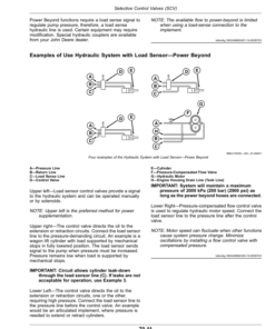 Alternative view of John Deere Tractors 8245R, 8270R, 8295R, 8320R, 8345R, 8370R, 8400R (100000-) (South American Edition) Operator's Manual (OMR566231)