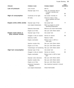Alternative view of John Deere 4640, 4840 Tractors Operator's Manual (OMR65463)