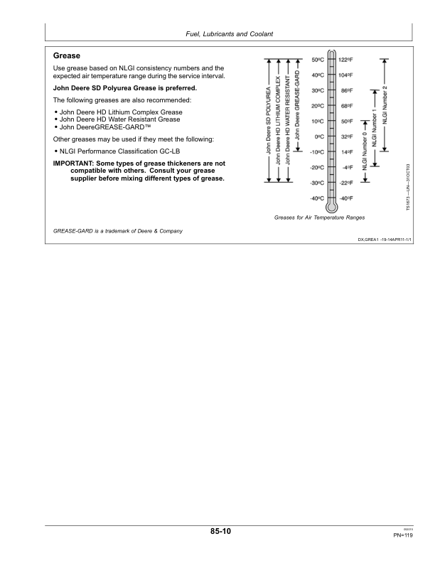 John Deere 5303, 5403, 5503 Tractors (Europe) Operator's Manual (OMRE259583) - Image 2