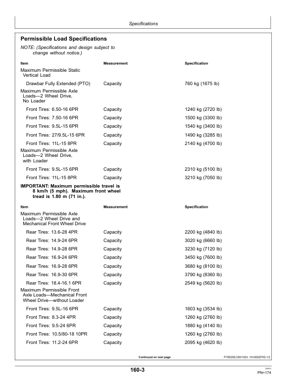 John Deere 5303, 5403 Latin America Tractor Operator's Manual (OMRE264654) - Image 2