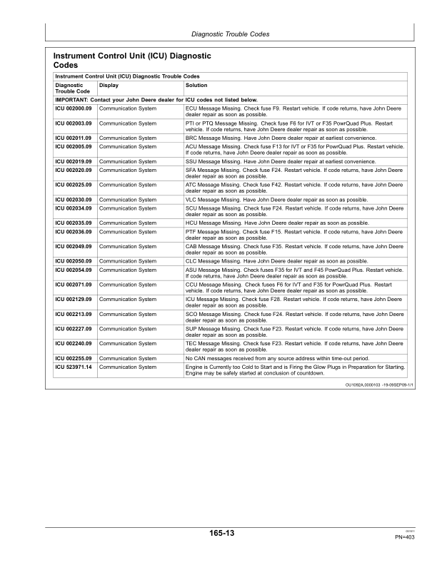 John Deere 7630, 7730, 7830 & 7930 Tractors North America (035000-042000) Operator's Manual (OMRE325992) - Image 3