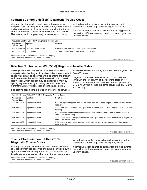John Deere 9410R, 9460R, 9510R, 9560R Tractors Operator's Manual (OMRE346324) - Image 3