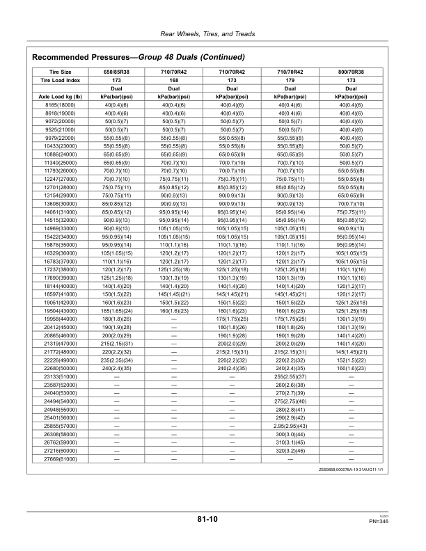 John Deere 7200R, 7215R, 7230R, 7260R & 7280R Tractors Export Edition Operator's Manual (OMRE346563) - Image 2