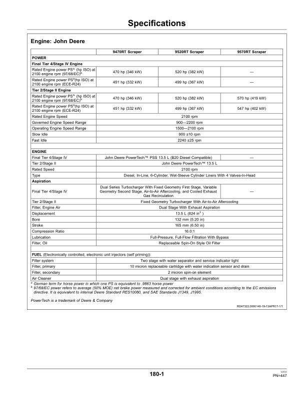 John Deere 9470RT, 9520RT & 9570RT Scraper Tractors North America (906000-915000) Operator's Manual (OMRE572653) - Image 3
