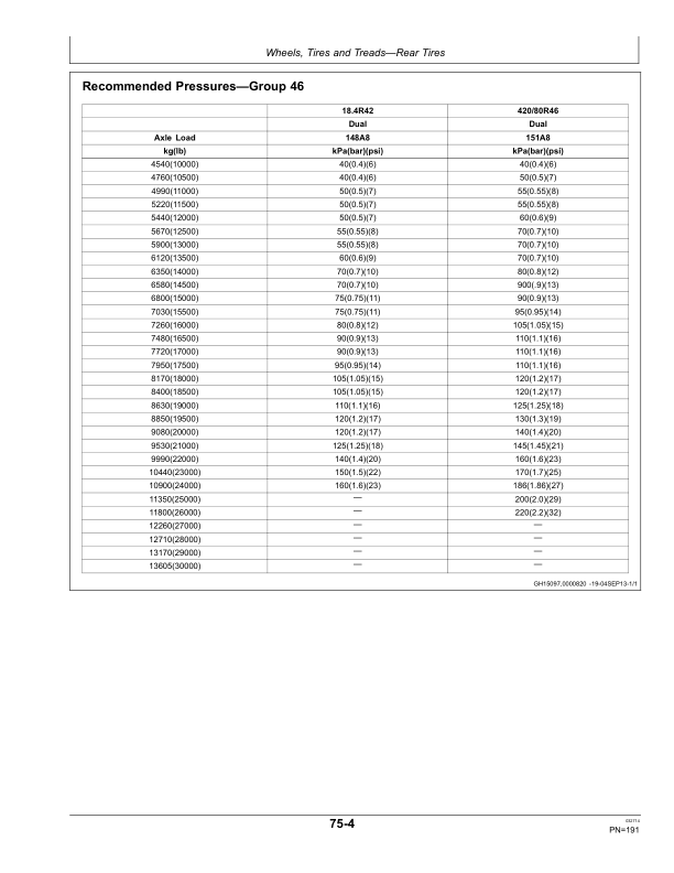 John Deere 7830 & 7930 Tractors North America (042001-044000) Operator's Manual (OMRE573317) - Image 3