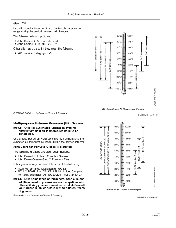 John Deere 8245R, 8270R, 8295R, 8320R , 8335R, 8345R & 8370R Tractors North America (100001-108000) Operator's Manual (OMRE573841) - Image 4