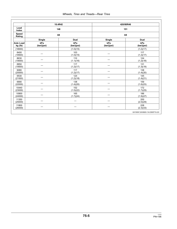 John Deere 7830, 7930 Tractors (Serial No. 042001-) Operator's Manual (OMRE574773) - Image 3
