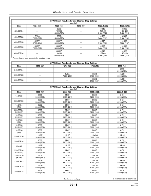John Deere 7830 & 7930 TractorsExport Edition (042001-) Operator's Manual (OMRE578532) - Image 2