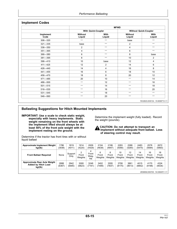 John Deere 7830 & 7930 Tractors North America (044001-) Operator's Manual (OMRE578538) - Image 3