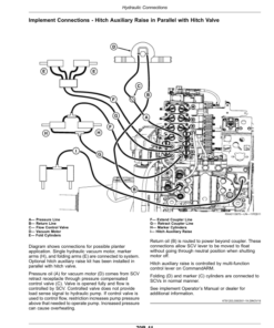 Alternative view of John Deere 7210R, 7230R, 7250R, 7270R, 7290R, 7310R Tractors Operator's Manual (OMRE589341)