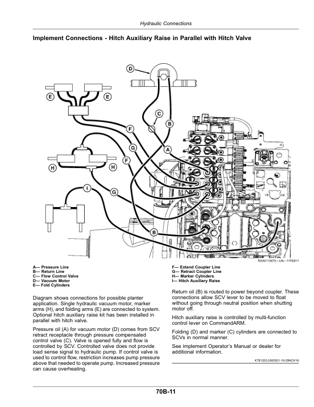 John Deere 7210R, 7230R, 7250R, 7270R, 7290R, 7310R Tractors Operator's Manual (OMRE589341) - Image 2