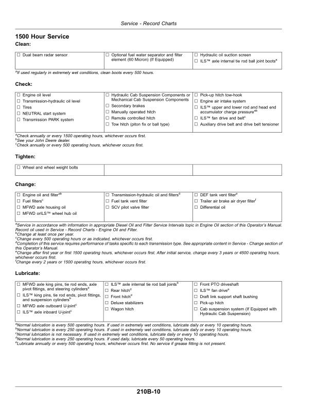 John Deere 8245R, 8270R, 8295R, 8320R, 8335R, 8345R, 8370R, 8400R Tractors Operator's Manual (OMRE594843) - Image 2