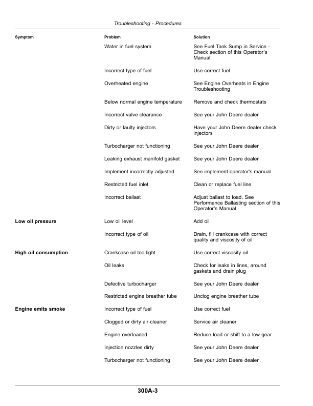 John Deere 8245R, 8270R, 8295R, 8320R, 8335R, 8345R, 8370R, 8400R Tractors Operator's Manual (OMRE594843) - Image 3