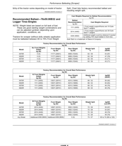 Alternative view of John Deere 9370R, 9420R, 9470R, 9520R, 9570R & 9620R (9R) Tractors Operator's Manual (OMRE595615)