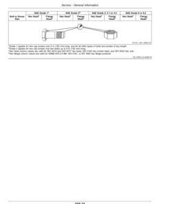 Alternative view of John Deere 9470RT, 9520RT, 9570RT (9RT) Tractors (921001-) Operator's Manual (OMRE596897)