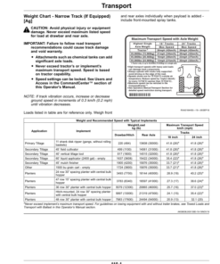 Alternative view of John Deere 9420RX, 9470RX, 9520RX, 9570RX, 9620RX (9RX) Tractors (811001-) Operator's Manual (OMRE596938)