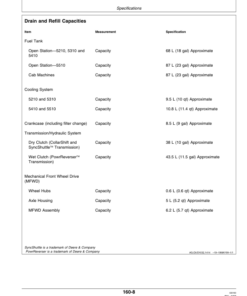 Alternative view of John Deere 5210, 5310, 5410, 5510 Tractors Operator's Manual (OMRE71736)