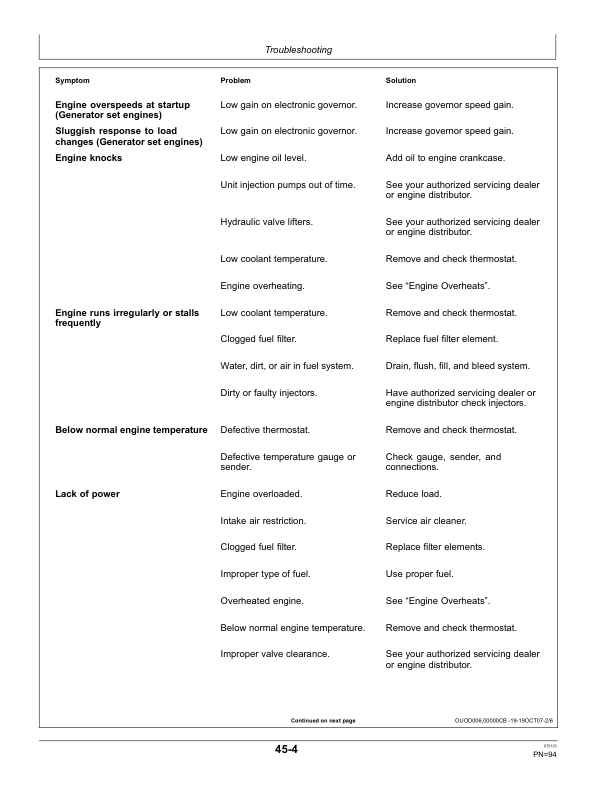 John Deere PowerTech M 2.4 L, 3.0 L OEM Diesel Engines Operator's Manual (OMRG34851) - Image 3