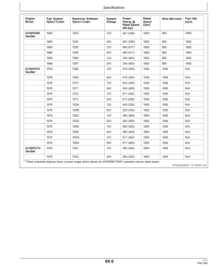 Alternative view of John Deere 13.5 L OEM Diesel Engines (Tier 3/Stage III A Platform) Operator's Manual (OMRG36873)