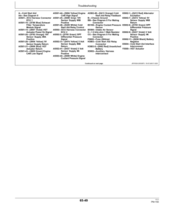 Alternative view of John Deere 6.8 L OEM Diesel Engines (PSX/PSS/PSL/PVX) Operator's Manual (OMRG38059)