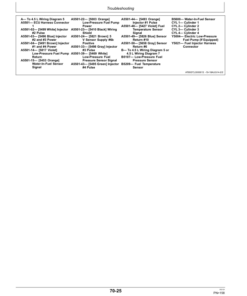 Alternative view of John Deere 4.5 L OEM Diesel Engines (PSS/PSL/PVL/PVS/PWX/PSX/PWL/PWS) Operator's Manual (OMRG39498)
