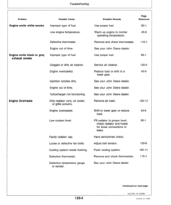 Alternative view of John Deere 4650, 4850 Row Crop Tractors Operator's Manual (OMRW16854)