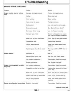 Alternative view of John Deere 4055, 4255, 4455 Tractors Operator's Manual (OMRW25629)
