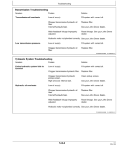 Alternative view of John Deere 5038D, 5042D, 5045D, 5050D Tractors Operator's Manual (OMSJ12954)