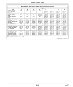 Alternative view of John Deere 5085M, 5100M, 5100MH, 5115M & 5115ML Tractors (IT4 Engines) (Mfg in USA) Operator's Manual (OMSJ13757)