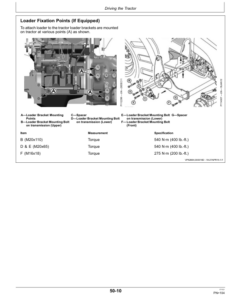Alternative view of John Deere 5055E, 5065E, 5075E Tractors (Export Edition) Operator's Manual (OMSJ16026)