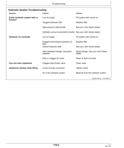Alternative view of John Deere 500, 504, B550, B554 Tractor Operator's Manual (OMSJ16415)