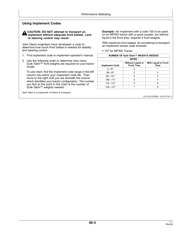 John Deere 5083E Limited, 5093E Limited, 5101E Limited (Tier 2) Tractors Operator’s Manual (September 2008) (-340000) Operator's Manual (OMSJ290162) - Image 3