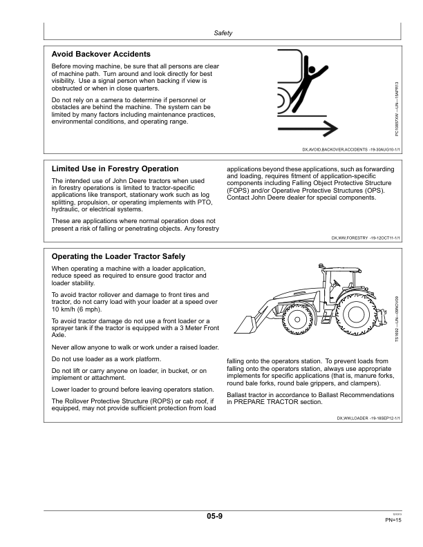 John Deere 5045D, 5055D Tractors Operator's Manual (OMSJ301049) - Image 2