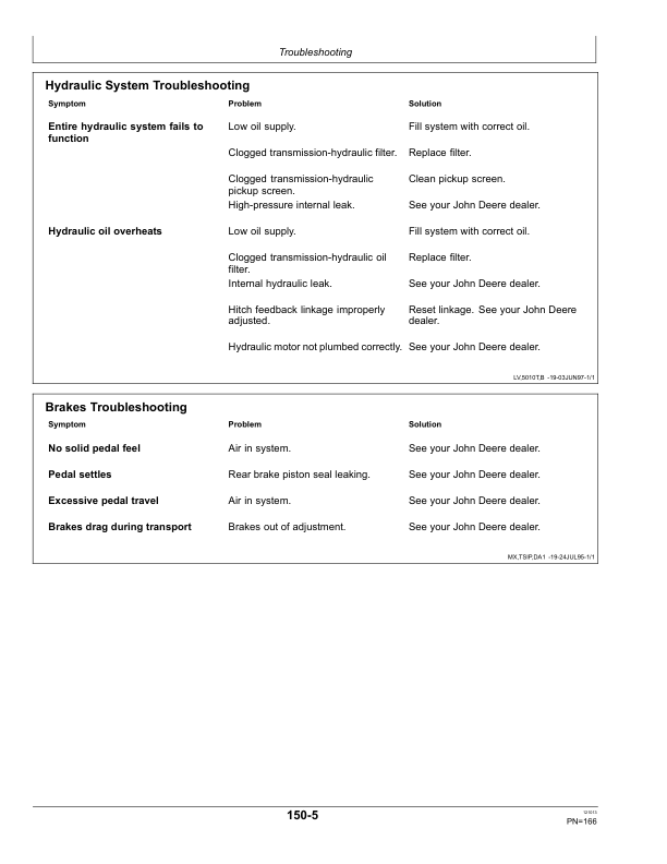 John Deere 5045D, 5055D Tractors Operator's Manual (OMSJ301049) - Image 3