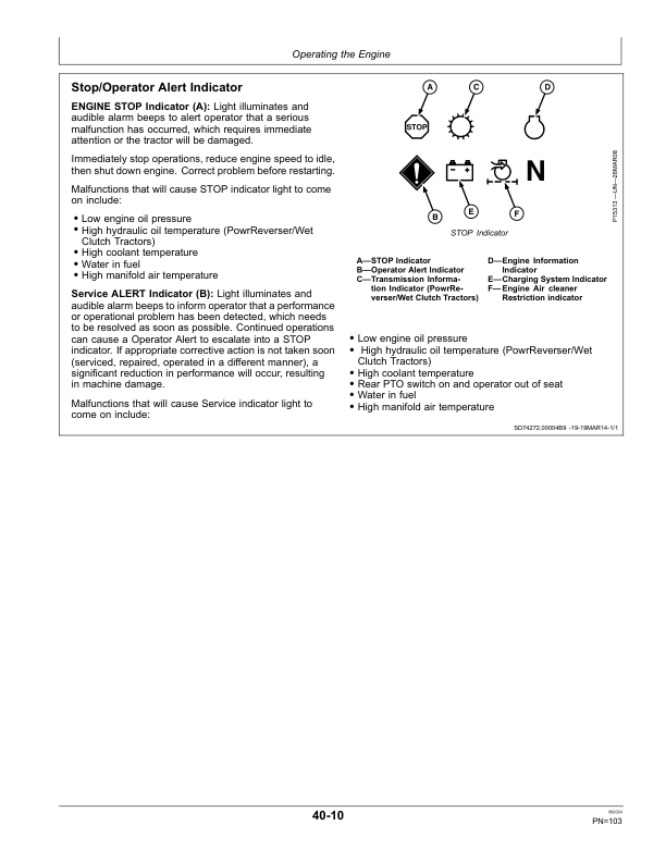 John Deere 5050E, 5058E, 5067E, 5075E (Stage V) Tractors (South Korea Edition) Operator's Manual (OMSJ37661) - Image 2