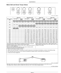 Alternative view of John Deere 5305 Tractors (India) (India) Operator's Manual (OMSJ38344)