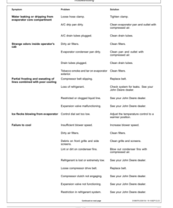 Alternative view of John Deere 5050E, 5058E, 5067E, 5075E (Stage V) Tractors (European Export Edition) Operator's Manual (OMSJ46044)