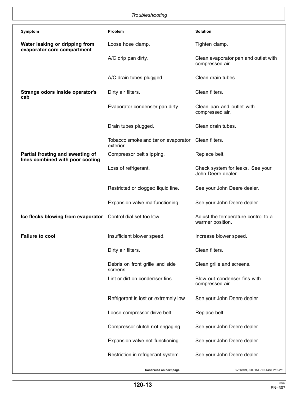 John Deere 5050E, 5058E, 5067E, 5075E (Stage V) Tractors (European Export Edition) Operator's Manual (OMSJ46044) - Image 2