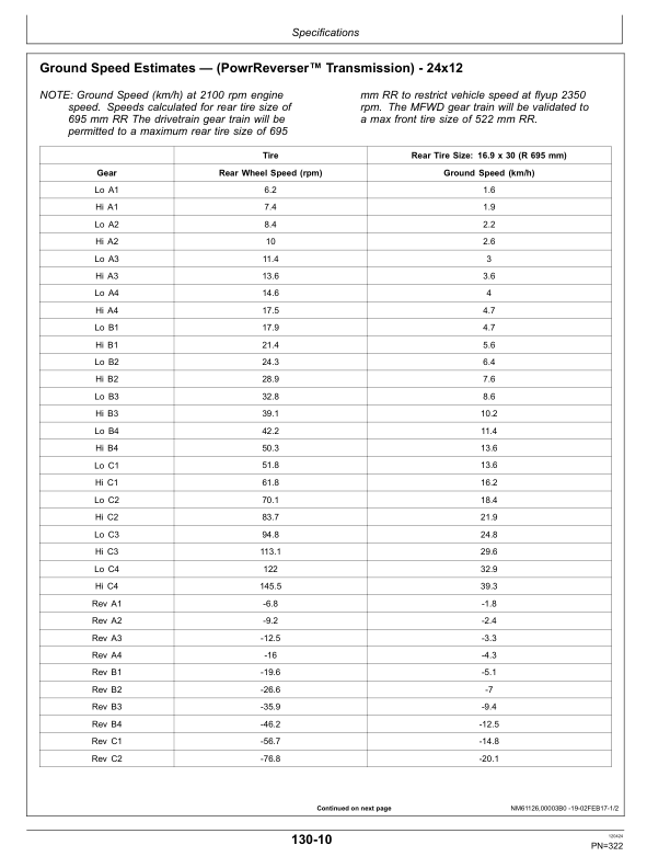 John Deere 5050E, 5058E, 5067E, 5075E (Stage V) Tractors (European Export Edition) Operator's Manual (OMSJ46044) - Image 3