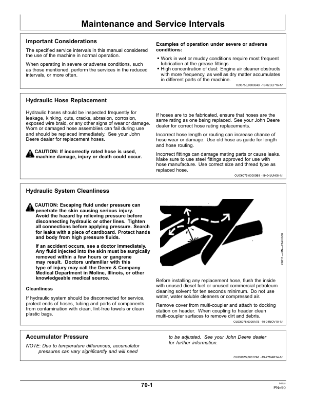 John Deere 730FD, 735FD, 740FD, 745FD Flexible Draper Platforms Operator's Manual (OMSKD700FDT) - Image 3