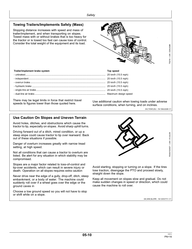 John Deere 5085M, 5095M, 5105M (Stage IIIA) Tractors Maintenance Guide (December 2010) Operator's Manual (OMSU24572) - Image 2
