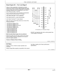 Alternative view of John Deere 5050E Tractors (European Edition) Operator's Manual (OMSU28964)