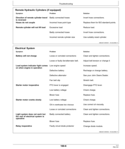 Alternative view of John Deere 5603 Tractors (080364-) Operator's Manual (OMSU302741)
