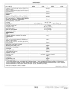 Alternative view of John Deere 6105D, 6115D, 6130D, 6140D Tractors (050001-) Operator's Manual (OMSU30710)