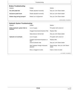 Alternative view of John Deere 6100D 6115D, 6130D Tractors (Russian Edition) Operator's Manual (OMSU32411)