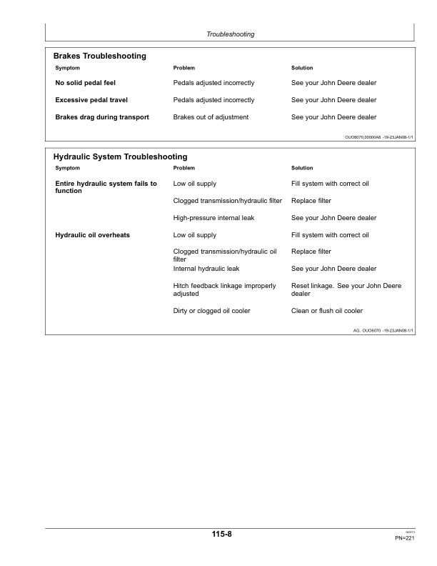 John Deere 6100D 6115D, 6130D Tractors (Russian Edition) Operator's Manual (OMSU32411) - Image 2